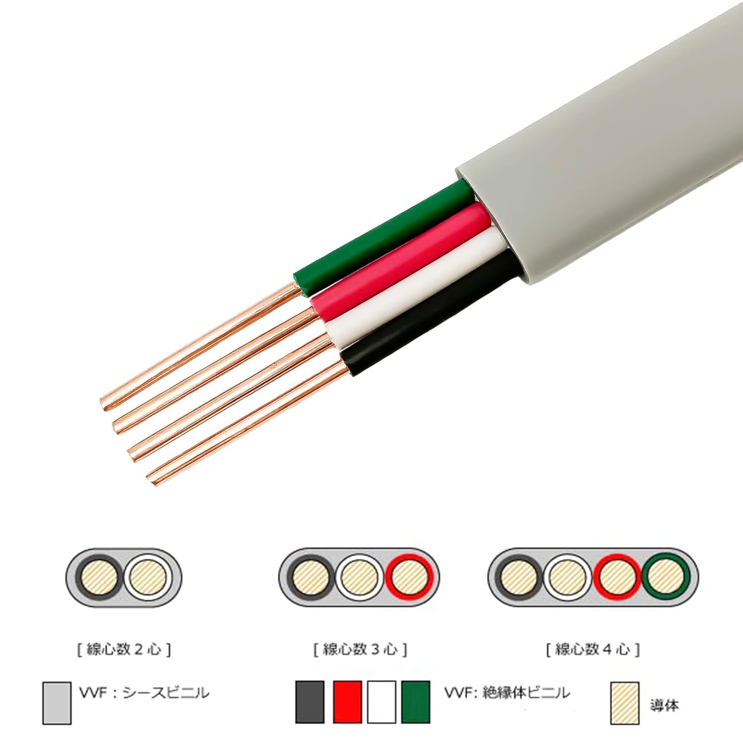 VVF2.0-4芯 VVFケーブル4心2.0mm 100mたば グレー